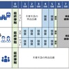 濃厚接触者 (無症状)の隔離期間が7日間に短縮