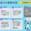 【求人事務】山陽不動産でのお仕事って何やるの？