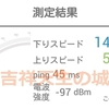 nuroモバイル、１ヶ月にわたるスピードテスト結果を公開します