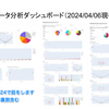 身体能力「だけ」優れた野球選手は何が良くなれば覚醒するのか考える - PyCon JP 2024予告編