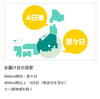 クロネコDM便が遅すぎ