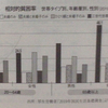 単身高齢女性の貧困