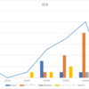 2022年上半期の優勝ライブ