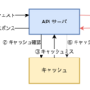 Web エンジニアなら知っておきたいキャッシュの活用法