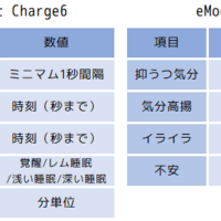 第22回日本うつ病学会にて、抑うつ気分の予測に関するポスター発表を行いました