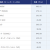 日本で人気な米国株TOP１０をさくっと分析してみました。