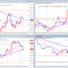 2016.5.23　GBP/JPY　15時～