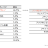 お金持ちになるためには3つの方法しかない。お金持ちがしてる事