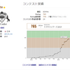 高専3年生になった