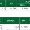 本日の成績（2022-02-24）