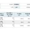 2023年6月の楽天証券