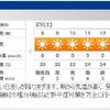 群馬 太田市でランチミスから吉見百穴