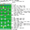 2010年　プリンスリーグ関東　第8節　FC東京U-18 2 - 1 桐光学園高校