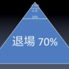 FXで大事なのは「基準」を持つこと