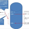 情報処理技術者試験対策「排他制御・デッドロック」