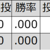 高元勝彦（中日）