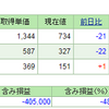 配当金生活に向けて