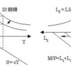 右上がりのIS曲線？