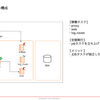 初実施の「I/O DayオンラインLT大会」、その内容を大公開！