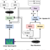  [論文メモ] VITS-Based Singing Voice Conversion Leveraging Whisper and multi-scale F0 Modeling