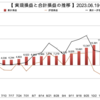 松井証券FX自動売買　少額運用で４通貨分散〔2023.11.06の週実績〕