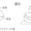 昼の長さ(２０１６年長崎）