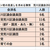 『ガソリン税の見直しを求める意見書』が荒川区議会で採択されました！