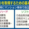 　神奈川初、横浜市が認定制度