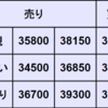 週間CFD予想　2024年8/19～8/23