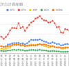  2022年4月11日週の仮想通貨の運用益は708,973円でした