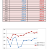 ２０１５年の走行距離