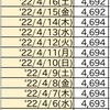 首相官邸サイトのワクチン一般接種データ捏造疑惑続報4/20(水)