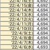 首相官邸サイトのワクチン一般接種データ捏造疑惑続報4/20(水)