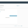 VMware Cloud on AWS の SDDC を REST API で削除してみる。