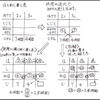 ニュートン算：確定版の解法