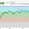 UNICORNプログラミングコンテスト2021(AtCoder Beginner Contest 225)