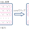 VBAHaskellで順列の数え上げ