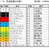 中山牝馬S（GⅢ）予想・・・ここが引退レースのこの馬で