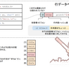 ファイル更新に耐性のあるテキストタグ手法を考える