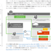 Microsoft 365 ExpressRoute の概要を見ておきましょう