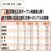 第1回東大入試オープン成績表公開！東大受験に宅浪で挑む合格へのリアルな挑戦