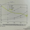 比較社会学と離婚論、process of divorcing