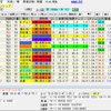 【回顧記事】マイルチャンピオンシップの振り返り＆走れる馬の選択例とは？？