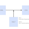 XMLをCSVに変換したいときはXSLT