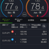 回転寿司の技術介入とfx結果