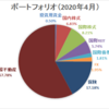 【資産運用】ポートフォリオ更新（2020年4月末時点）