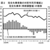 そもそも利上げとは？③日本は利上げをすべきか？