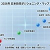 【2026年最新】日本の政党ポジショニング徹底解説！右派・左派の境界線と新勢力図の全貌