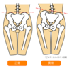 下半身太りとぽっこりおなか、骨盤のゆがみが原因です