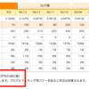 にほんブログ村ランキング更新頻度、平均3.8回/週 へ！